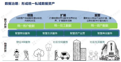 科技赋能 鑫苑服务数字化MSP模型应用分享