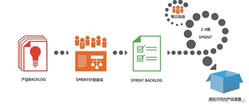 敏捷Scrum框架 高效软件开发的实践指南
